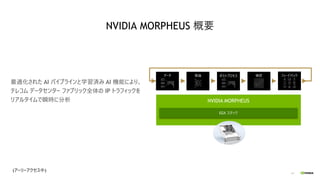 14
NVIDIA MORPHEUS 概要
最適化された AI パイプラインと学習済み AI 機能により、
テレコム データセンター ファブリック全体の IP トラフィックを
リアルタイムで瞬時に分析 NVIDIA MORPHEUS
データ 推論 ポストプロセス フィードバック
確認
EGX スタック
(アーリーアクセス中)
 