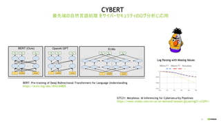 18
https://ai.googleblog.com/2018/11/open-sourcing-bert-state-
of-art-pre.html
GTC21: Morpheus: AI Inferencing for Cybersecurity Pipelines
https://www.nvidia.com/en-us/on-demand/session/gtcspring21-s33291/
BERT: Pre-training of Deep Bidirectional Transformers for Language Understanding
https://arxiv.org/abs/1810.04805
最先端の⾃然⾔語処理 をサイバーセキュリティのログ分析に応⽤
 