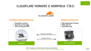 19
GTC21: Morpheus: AI Inferencing for Cybersecurity Pipelines
https://www.nvidia.com/en-us/on-demand/session/gtcspring21-s33291/
CLOUDFLARE WORKERS を MORPHEUS で強化
ユースケース
 