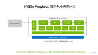 20
AWS DEVKIT (P0)
EGX スタック
CLX/
Streamz
Triton
Tensor
RT
RAPIDS
前処理 推論
ポスト プロセ
ス/ 検証
アクション
形成
Pub
/
Sub
(Kafka)
Streamz MLFlow
クラウドやその他のソース
NVIDIA Morpheus 開発キットのリリース
⾃動化されたリアルタイムの脅威の検出と対応
MORPHEUS AI フレームワーク
AWS G4 インスタンス (GPU)
アーリーアクセス中、詳細はこちらをご参照下さい。 -> https://developer.nvidia.com/morpheus-early-access
 
