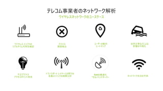 3
WIRELESS NETWORK OPERATIONS USE CASES
テレコム事業者のネットワーク解析
ワイヤレスネットワークのユースケース
ワイヤレス インフラの
リアルタイム可⽤性確認
デバイス
障害検出
ユーザーの動向
ヒートマップ
⾃然災害などによる
影響の可視化
不正デバイス
アクセスポイント発⾒
トランスポート レイヤーとの間での
各種メトリックの相関分析
RANの最適化
*セル/ハンドオーバー
ネットワーク状況の予測
 