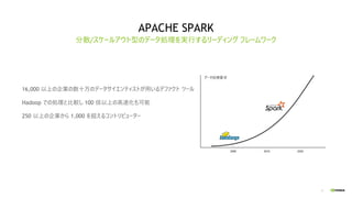 4
APACHE SPARK
16,000 以上の企業の数⼗万のデータサイエンティストが⽤いるデファクト ツール
Hadoop での処理と⽐較し 100 倍以上の⾼速化も可能
250 以上の企業から 1,000 を超えるコントリビューター
分散/スケールアウト型のデータ処理を実⾏するリーディング フレームワーク
2020
2010
2000
データ処理要求
 