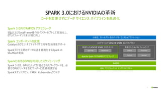 7
SPARK 3.0におけるNVIDIAの⾰新
Spark 3.0向けRAPIDS アクセラレータ
SQLおよびDataFrame操作をインターセプトして⾼速化し、
ETLパフォーマンスを⼤幅に向上
Spark コンポーネントの変更
Catalystのクエリ オプティマイザで列挙型処理をサポート
Sparkプロセス間のデータ転送を最適化するSpark の
Shuffleの実装
SparkにおけるGPUを利⽤したスケジューリング
Spark 3.0は、GPUによって加速化されたワークロードを、必
要なGPUリソースを含むサーバーに直接配置する
Sparkスタンドアロン、YARN、Kubernetesクラスタ
コードを変更せずにデータ サイエンス パイプラインを⾼速化
エンドツーエンド APACHE SPARK 3.0 パイプライン
⾼速化した ML/DL フレームワーク
RAPIDS
⾼速化したAPACHE SPARK コンポーネント
分散型、スケールアウト型のデータサイエンスとAIアプリケーション
Spark SQL XGBoost TensorFlow
PyTorch
DataFrames
Apache Spark 向けRAPIDSアクセラレータ
GPU アクセラレーテッド インフラストラクチャ
Horovod
 