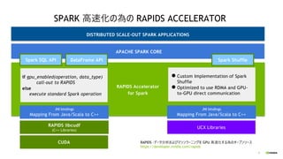 8
SPARK ⾼速化の為の RAPIDS ACCELERATOR
UCX Libraries
RAPIDS libcudf
(C++ Libraries)
CUDA
JNI bindings
Mapping From Java/Scala to C++
RAPIDS Accelerator
for Spark
DISTRIBUTED SCALE-OUT SPARK APPLICATIONS
Spark SQL API Spark Shuffle
DataFrame API
if gpu_enabled(operation, data_type)
call-out to RAPIDS
else
execute standard Spark operation
JNI bindings
Mapping From Java/Scala to C++
●Custom Implementation of Spark
Shuffle
●Optimized to use RDMA and GPU-
to-GPU direct communication
APACHE SPARK CORE
RAPIDS –データ分析およびマシンラーニングを GPU ⾼速化する為のオープンソース
https://developer.nvidia.com/rapids
 