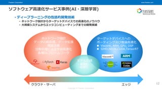 Fixstars Corporation www.fixstars.com
Copyright © Fixstars Corporation
ソフトウェア高速化サービス事例(AI・深層学習)
ネットワーク設計
データの前処理、データ拡張
精度改善
分散処理による学習高速化
各種DLフレームワーク
クラウド・サーバ エッジ
モデル圧縮
- 量子化
- 枝刈り
ターゲットデバイスへの
ポーティング及び推論高速化
◼ Visconti, ARM, GPU, DSP
◼ SIMD,NEON,CUDA,TensorRT
• ディープラーニングの包括的開発技術
• ネットワーク設計からターゲットデバイスでの高速化のノウハウ
• 大規模システムからエッジコンピューティングまでの開発実績
12
 