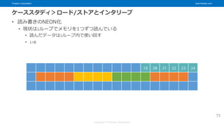 Fixstars Corporation www.fixstars.com
Copyright © Fixstars Corporation
ケーススタディ＞ロード/ストアとインタリーブ
• 読み書きのNEON化
• 現状はiループでメモリを1つずつ読んでいる
• 読んだデータはiループ内で使い回す
• i=0
75
19 20 21 22 23 24
 