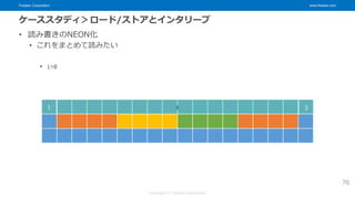 Fixstars Corporation www.fixstars.com
Copyright © Fixstars Corporation
ケーススタディ＞ロード/ストアとインタリーブ
• 読み書きのNEON化
• これをまとめて読みたい
• i=0
76
1 3
2
 