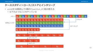 Fixstars Corporation www.fixstars.com
Copyright © Fixstars Corporation
ケーススタディ＞ロード/ストアとインタリーブ
• uint8を16個読んで4個のfloat32x4_tに組み替える
• 以下のようなことをやっている
82
R0 G0 B0 R1 G1 B1 R2 G2 B2 R3 G3 B3 R4 G4 B4 R5 G5 B5 R6 G6 B6 R7 G7 B7
R0 R1 R2 R3 R4 R5 R6 R7
G0 G1 G2 G3 G4 G5 G6 G7
B0 B1 B2 B3 B4 B5 B6 B7
vld3q_u8
メモリ
SIMDレジスタ
R0 R1 R2 R3 R4 R5 R6 R7
vget_low_u8
…
R8 R9 R10 R11 R12 R13 R14 R15
G8 G9 G10 G11 G12 G13 G14 G15
B8 B9 B10 B11 B12 B13 B14 B15
R0 R1 R2 R3 R4 R5 R6 R7
vmovl_u8
vget_low_u16
R0 R1 R2 R3
R0 R1 R2 R3
vmovl_u16
 