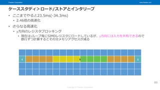 Fixstars Corporation www.fixstars.com
Copyright © Fixstars Corporation
ケーススタディ＞ロード/ストアとインタリーブ
• ここまでやると23.5ms(-34.3ms)
• 2.46倍の高速化
• さらなる高速化
• y方向のレジスタブロッキング
• 現在はiループ毎にSIMDレジスタにロードしているが、y方向には入力を共有できるので
数行ずつ計算するとその分メモリアクセスが減る
89
4 6
5
 