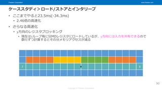 Fixstars Corporation www.fixstars.com
Copyright © Fixstars Corporation
ケーススタディ＞ロード/ストアとインタリーブ
• ここまでやると23.5ms(-34.3ms)
• 2.46倍の高速化
• さらなる高速化
• y方向のレジスタブロッキング
• 現在はiループ毎にSIMDレジスタにロードしているが、y方向には入力を共有できるので
数行ずつ計算するとその分メモリアクセスが減る
90
7 9
8
 