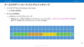 Fixstars Corporation www.fixstars.com
Copyright © Fixstars Corporation
ケーススタディ＞ロード/ストアとインタリーブ
• ここまでやると23.5ms(-34.3ms)
• 2.46倍の高速化
• さらなる高速化
• y方向のレジスタブロッキング
• 現在はiループ毎にSIMDレジスタにロードしているが、y方向には入力を共有できるので
数行ずつ計算するとその分メモリアクセスが減る
92
13 15
14
 
