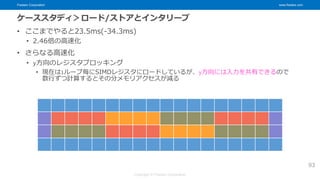 Fixstars Corporation www.fixstars.com
Copyright © Fixstars Corporation
ケーススタディ＞ロード/ストアとインタリーブ
• ここまでやると23.5ms(-34.3ms)
• 2.46倍の高速化
• さらなる高速化
• y方向のレジスタブロッキング
• 現在はiループ毎にSIMDレジスタにロードしているが、y方向には入力を共有できるので
数行ずつ計算するとその分メモリアクセスが減る
93
 