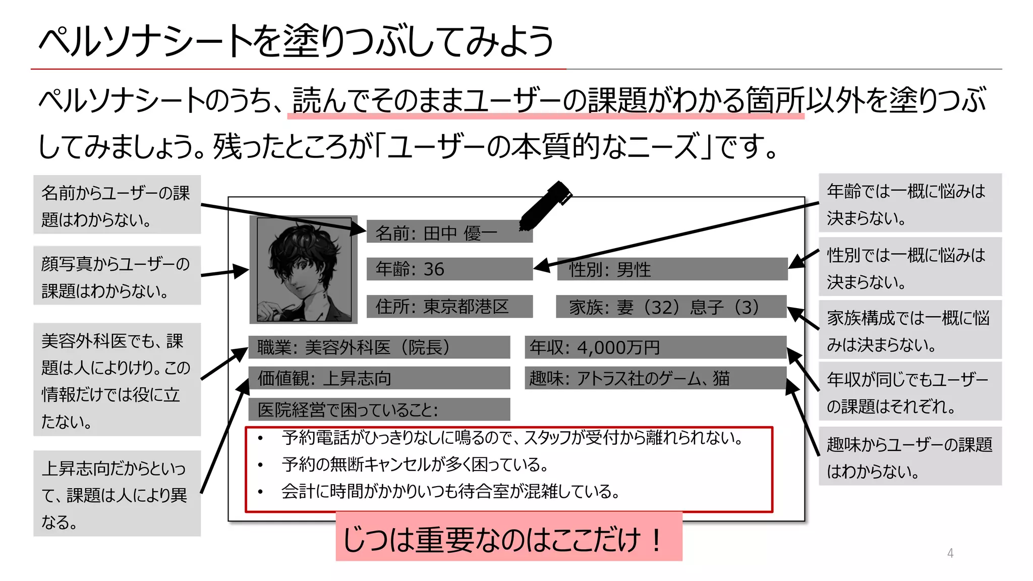 誰も教えてくれないペルソナのひみつ ペルソナの上手な使いかた