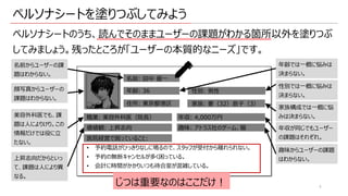 ペルソナシートを塗りつぶしてみよう
ペルソナシートのうち、読んでそのままユーザーの課題がわかる箇所以外を塗りつぶ
してみましょう。残ったところが「ユーザーの本質的なニーズ」です。
名前: ⽥中 優⼀
年齢: 36 性別: 男性
職業: 美容外科医（院⻑）
住所: 東京都港区 家族: 妻（32）息⼦（3）
価値観: 上昇志向
年収: 4,000万円
趣味: アトラス社のゲーム、猫
医院経営で困っていること:
• 予約電話がひっきりなしに鳴るので、スタッフが受付から離れられない。
• 予約の無断キャンセルが多く困っている。
• 会計に時間がかかりいつも待合室が混雑している。
顔写真からユーザーの
課題はわからない。
美容外科医でも、課
題は⼈によりけり。この
情報だけでは役に⽴
たない。
上昇志向だからといっ
て、課題は⼈により異
なる。
年齢では⼀概に悩みは
決まらない。
性別では⼀概に悩みは
決まらない。
家族構成では⼀概に悩
みは決まらない。
年収が同じでもユーザー
の課題はそれぞれ。
趣味からユーザーの課題
はわからない。
じつは重要なのはここだけ︕
名前からユーザーの課
題はわからない。
4
 