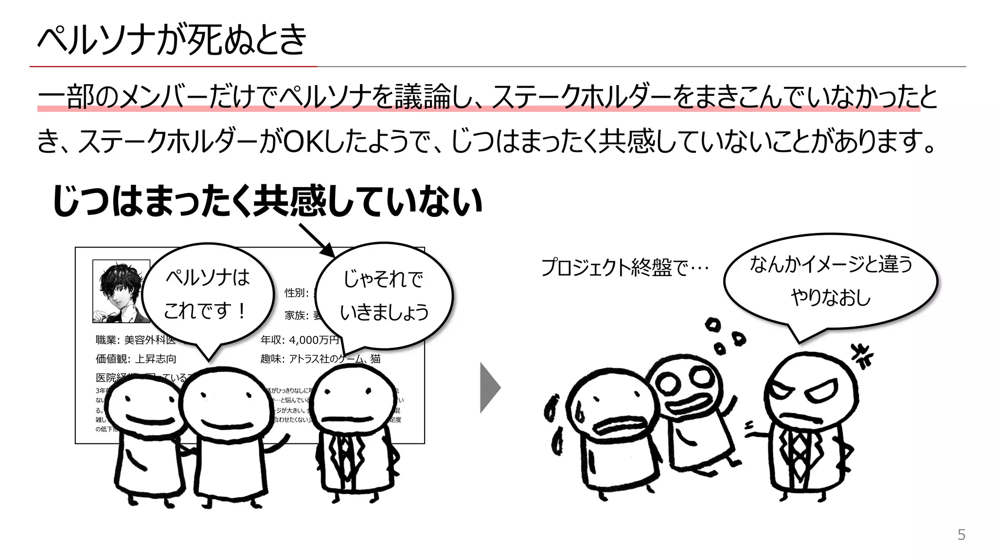 ペルソナが死ぬとき
⼀部のメンバーだけでペルソナを議論し、ステークホルダーをまきこんでいなかったと
き、ステークホルダーがOKしたようで、じつはまったく共感していないことがあります。
名前: ⽥中 優⼀
年齢: 36 性別: 男性
職業: 美容外科医（院⻑）
住所: 東京都港区 家族: 妻（32）息⼦（3）
価値観: 上昇志向
年収: 4,000万円
趣味: アトラス社のゲーム、猫
医院経営で困っていること:
3年前に独⽴開業して、都内で美容クリニックを経営している。予約電話がひっきりなしに鳴るので、スタッフが受付から離れられ
ない。⼈件費を抑えたいが、現場の負荷を考ると⼈を増やさざるをえないか…と悩んでいる。予約の無断キャンセルが多く困ってい
る。キャンセルはその時間の医師の稼働が空いてしまうので、経営へのダメージが⼤きい。会計に時間がかかりいつも待合室が混
雑しているのも気になっている。美容外科という性質上「ほかの顧客と顔を合わせたくない」というお客様もいるので、顧客満⾜度
の低下になって知るのではと⼼配だ。
5
じつはまったく共感していない
じゃそれで
いきましょう
プロジェクト終盤で…
ペルソナは
これです︕
なんかイメージと違う
やりなおし
 