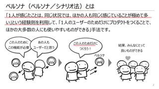 ペルソナ（ペルソナ／シナリオ法）とは
「1⼈が感じたことは、同じ状況では、ほかの⼈も同じく感じていることが極めて多
い」という経験則を利⽤して、「1⼈のユーザーのためだけにプロダクトをつくることで、
ほかの⼤多数の⼈にも使いやすいものができる」⼿法です。
2
結果、みんなにとって
良いものができる
この⼈のために
この機能が必要
あの⼈も
ユーザーだと思う
この⼈のためだけに
つくろう︕
ペルソナ
 