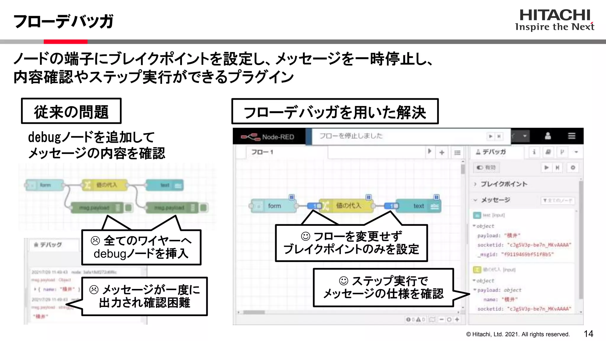 14
© Hitachi, Ltd. 2021. All rights reserved.
ノードの端子にブレイクポイントを設定し、メッセージを一時停止し、
内容確認やステップ実行ができるプラグイン
フローデバッガ
debugノードを追加して
メッセージの内容を確認
 全てのワイヤーへ
debugノードを挿入
 フローを変更せず
ブレイクポイントのみを設定
 ステップ実行で
メッセージの仕様を確認
 メッセージが一度に
出力され確認困難
従来の問題 フローデバッガを用いた解決
 