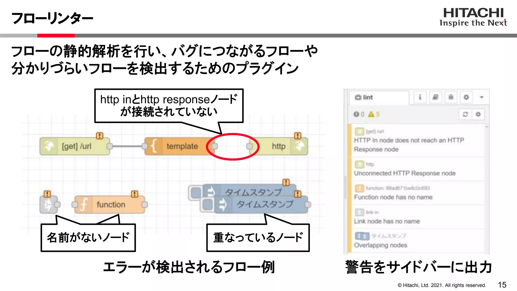 15
© Hitachi, Ltd. 2021. All rights reserved.
フローの静的解析を行い、バグにつながるフローや
分かりづらいフローを検出するためのプラグイン
フローリンター
http inとhttp responseノード
が接続されていない
名前がない
ノード
重なっているノード
名前がないノード
エラーが検出されるフロー例 警告をサイドバーに出力
 
