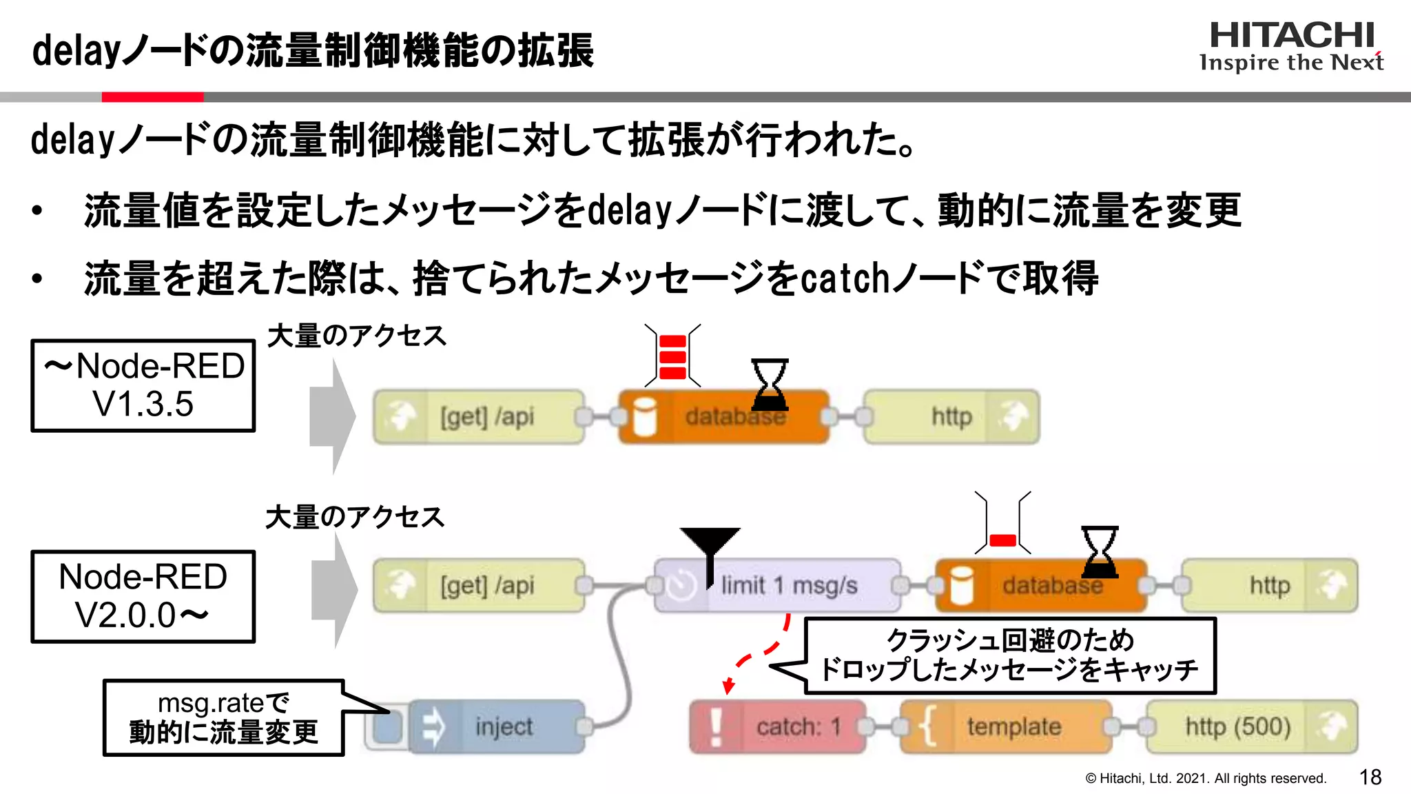 18
© Hitachi, Ltd. 2021. All rights reserved.
delayノードの流量制御機能の拡張
delayノードの流量制御機能に対して拡張が行われた。
• 流量値を設定したメッセージをdelayノードに渡して、動的に流量を変更
• 流量を超えた際は、捨てられたメッセージをcatchノードで取得
大量のアクセス
Node-RED
V2.0.0～
～Node-RED
V1.3.5
大量のアクセス
クラッシュ回避のため
ドロップしたメッセージをキャッチ
msg.rateで
動的に流量変更
 