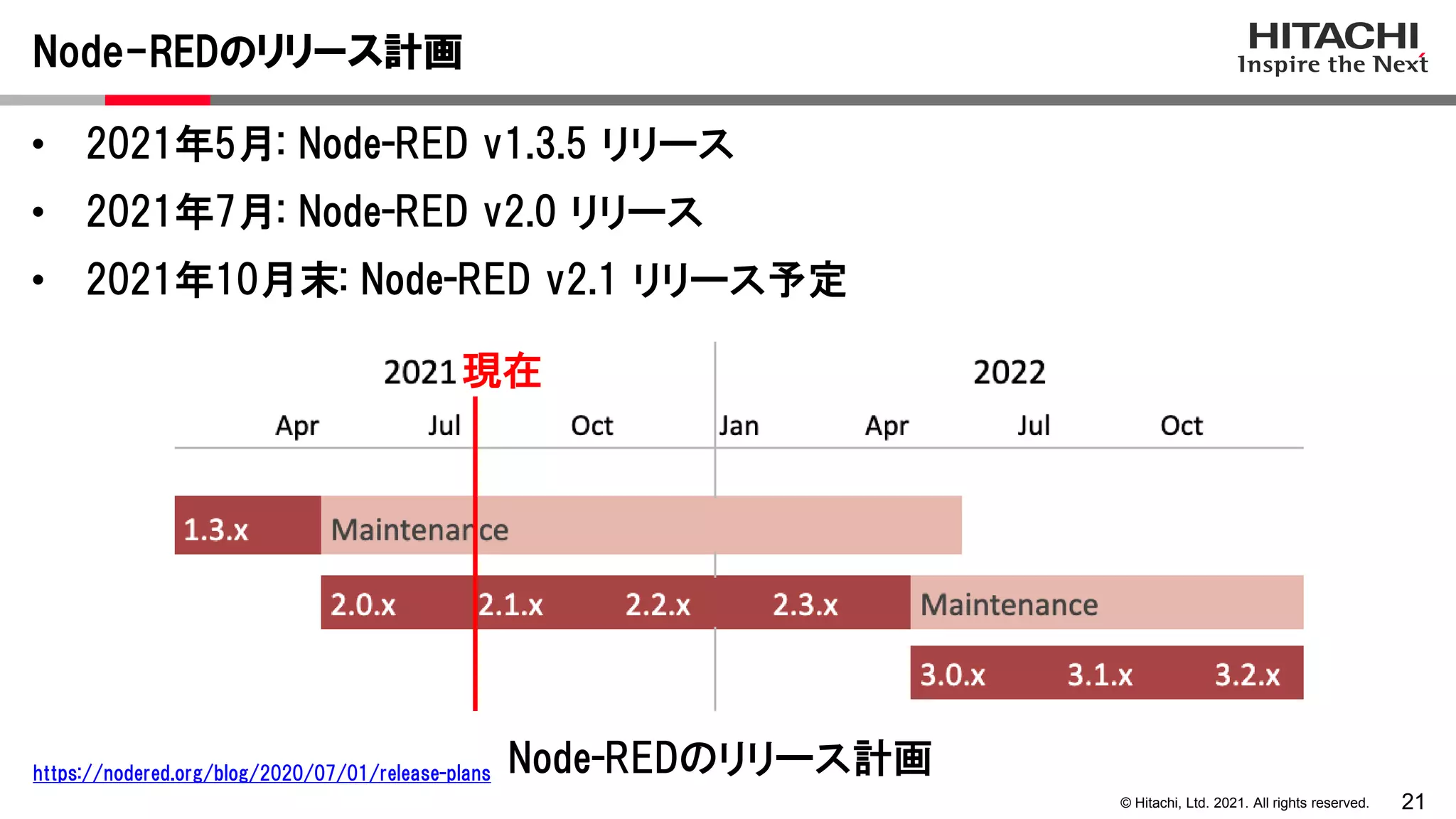 21
© Hitachi, Ltd. 2021. All rights reserved.
Node-REDのリリース計画
• 2021年5月: Node-RED v1.3.5 リリース
• 2021年7月: Node-RED v2.0 リリース
• 2021年10月末: Node-RED v2.1 リリース予定
Node-REDのリリース計画
https://nodered.org/blog/2020/07/01/release-plans
現在
 