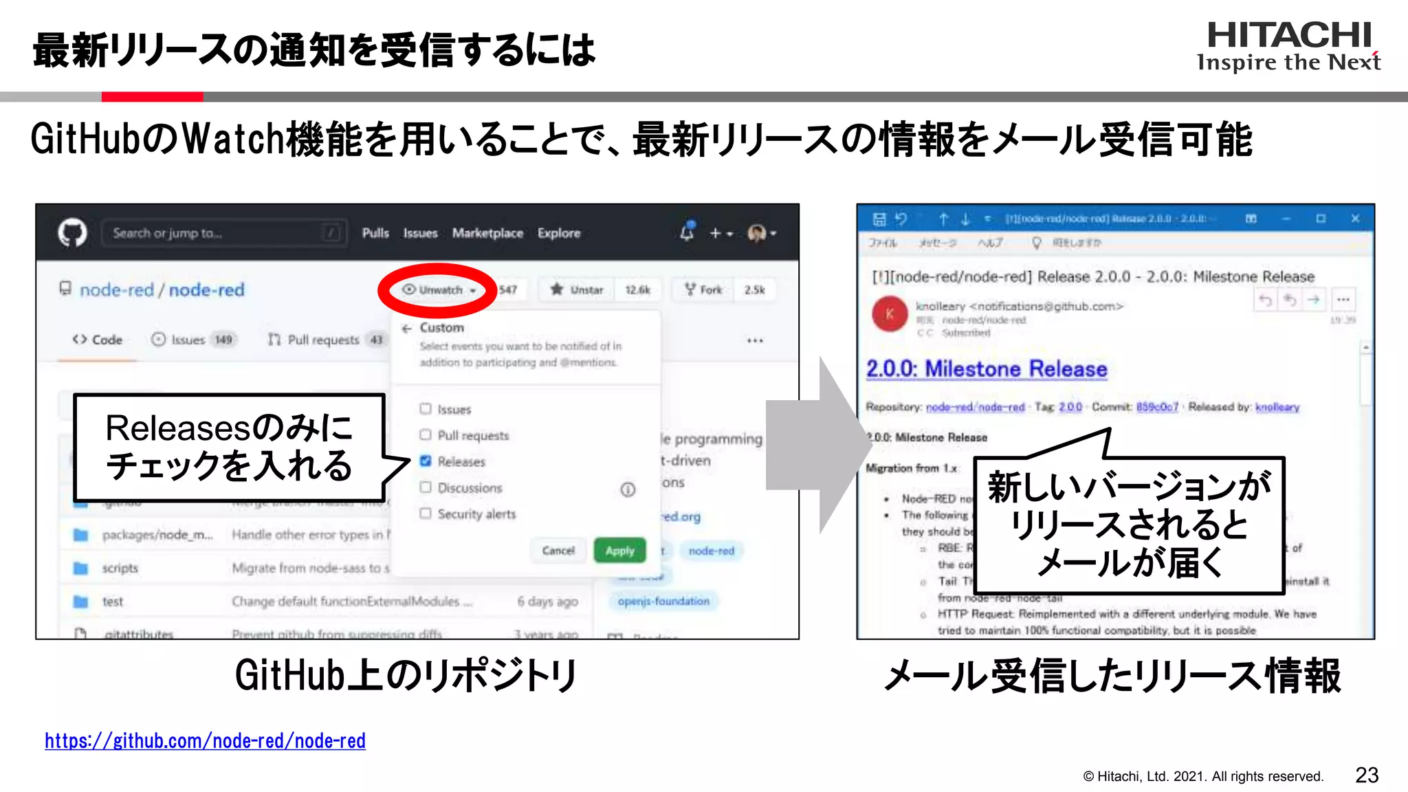 23
© Hitachi, Ltd. 2021. All rights reserved.
GitHubのWatch機能を用いることで、最新リリースの情報をメール受信可能
最新リリースの通知を受信するには
Releasesのみに
チェックを入れる
新しいバージョンが
リリースされると
メールが届く
メール受信したリリース情報
GitHub上のリポジトリ
https://github.com/node-red/node-red
 