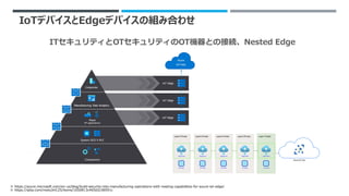 Nested Capabilities Azure IoT Edge for Linux on Windows (EFLOW)を学ぶ! | PDF
