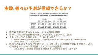 実験: 個々の予測が信頼できるか？
● 個々の予測に対するシミュレーション (分類問題)
● 初めに25%の特徴を信頼できないものとしてランダムに選択
● テストデータの予測に対し、ラベルをつける
○ 局所的な線形分類器から信頼できない特徴を除いたときに予測が変化する → 信頼できない
○ 予測が変化しない → 信頼できる
● 信頼できるとラベルづけされたデータに関して、元の特徴の時の予測値と、25%
の特徴を除いた時の予測値についてF1scoreを算出
○ これが高いと、局所的な線形分類器が信頼できる(説明が信頼できる)と言える？
 