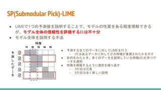 SP(Submodular Pick)-LIME
● LIMEで1つの予測値を説明することで、モデルの性質をある程度理解できる
が、モデル全体の信頼性を評価するには不十分
● モデル全体を説明する手法
予
測
し
た
デ
｜
タ
特徴
● 予測する全てのデータに対してLIMEを行う
○ i行はあるデータに対してどの特徴が重視されたかを示す
● 各列をみたとき、多くのデータを説明している特徴(f2)を持つデ
ータを選択
● 特徴を網羅するように選択を繰り返す
○ 3行目は冗長
○ 5行目は全く新しい説明
 
