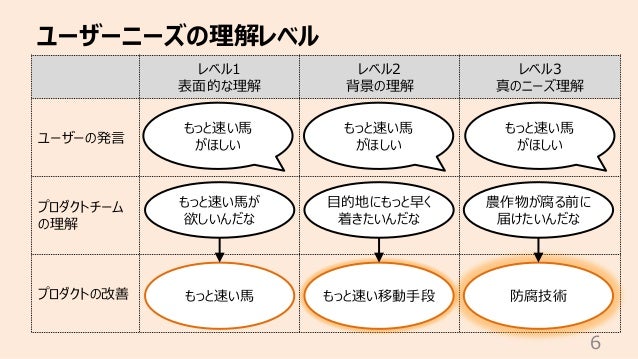 顧客の声を聞かない とはどういうことか 顧客の声を聞かない とはどういうことか