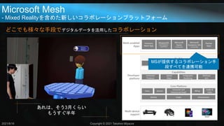 Microsoft Mesh
- Mixed Realityを含めた新しいコラボレーションプラットフォーム
どこでも様々な手段でデジタルデータを活用したコラボレーション
MSが提供するコラボレーション手
段すべてを連携可能
2021/8/18 Copyright © 2021 Takahiro Miyaura
あれは、そう3月くらい
もうすぐ半年
 