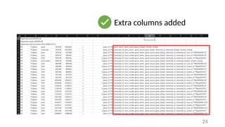 Data processing and visualization basics | PPTX