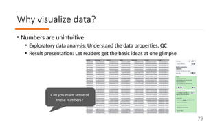 Data processing and visualization basics | PPTX