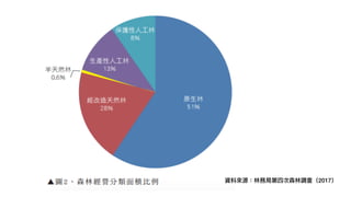 資料來源：林務局第四次森林調查（2017）
 