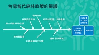保護既有森林
復育森林
經濟林認證 友善農業
政策與配套
社區參與多元治理
國⼟規劃 林地分類
透明 ⺠眾參與
⽔源涵養


⽔⼟保持


⽣物多樣
經濟可⾏
社區發展


原住⺠權益


勞動權益
台灣當代森林政策的芻議
 