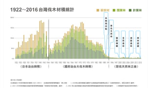 林
務
局
改
制
搶
救
棲
蘭
全
⺠
造
林
減
碳
造
林
森
林
認
證
禁
伐
天
然
林
 