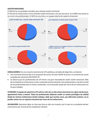 3
SOSTÉN EMOCIONAL
El 54% de los encuestados considera que necesita sostén emocional.
El 55% de las Instituciones no han o...