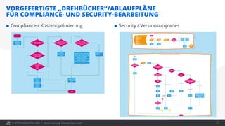 © OPITZ CONSULTING 2021 /
VORGEFERTIGTE „DREHBÜCHER“/ABLAUFPLÄNE
FÜR COMPLIANCE- UND SECURITY-BEARBEITUNG
Modernisierung: Webcast "Java heute" 37
 Compliance / Kostenoptimierung  Security / Versionsupgrades
 