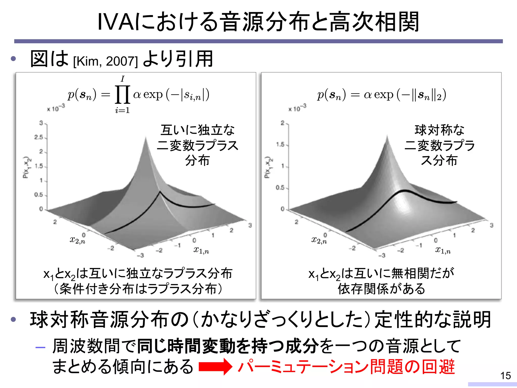 • 図は [Kim, 2007] より引用
• 球対称音源分布の（かなりざっくりとした）定性的な説明
– 周波数間で同じ時間変動を持つ成分を一つの音源として
まとめる傾向にある パーミュテーション問題の回避
IVAにおける音源分布と高次相関
15
x1とx2は互いに独立なラプラス分布
（条件付き分布はラプラス分布）
x1とx2は互いに無相関だが
依存関係がある
球対称な
二変数ラプラ
ス分布
互いに独立な
二変数ラプラス
分布
ｃ ｃ ｃ
 