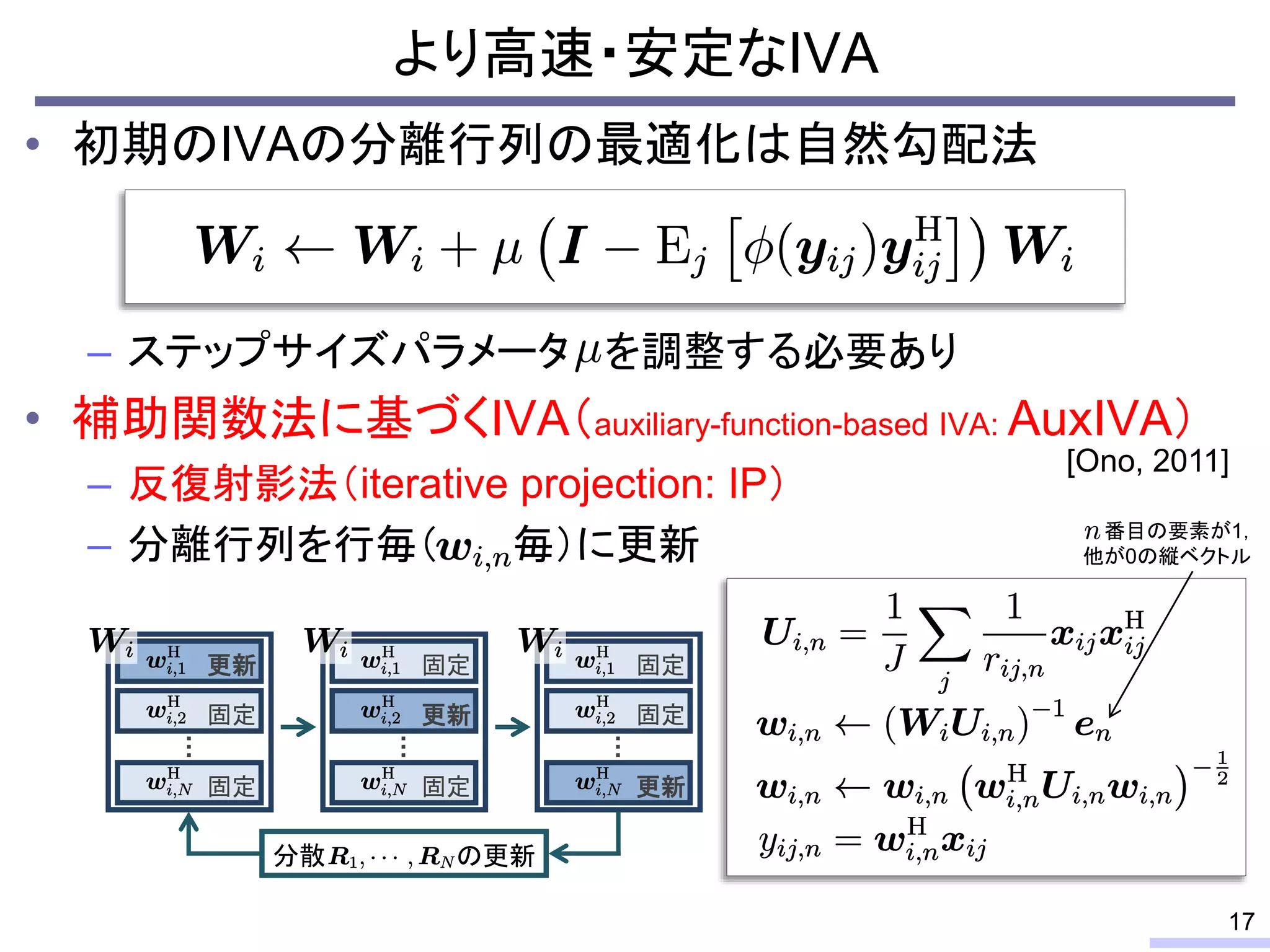 • 初期のIVAの分離行列の最適化は自然勾配法
– ステップサイズパラメータ を調整する必要あり
• 補助関数法に基づくIVA（auxiliary-function-based IVA: AuxIVA）
– 反復射影法（iterative projection: IP）
– 分離行列を行毎（ 毎）に更新
より高速・安定なIVA
17
…
更新
固定
分散 の更新
固定
…
固定
更新
固定
…
固定
固定
更新
番目の要素が1，
他が0の縦ベクトル
[Ono, 2011]
 