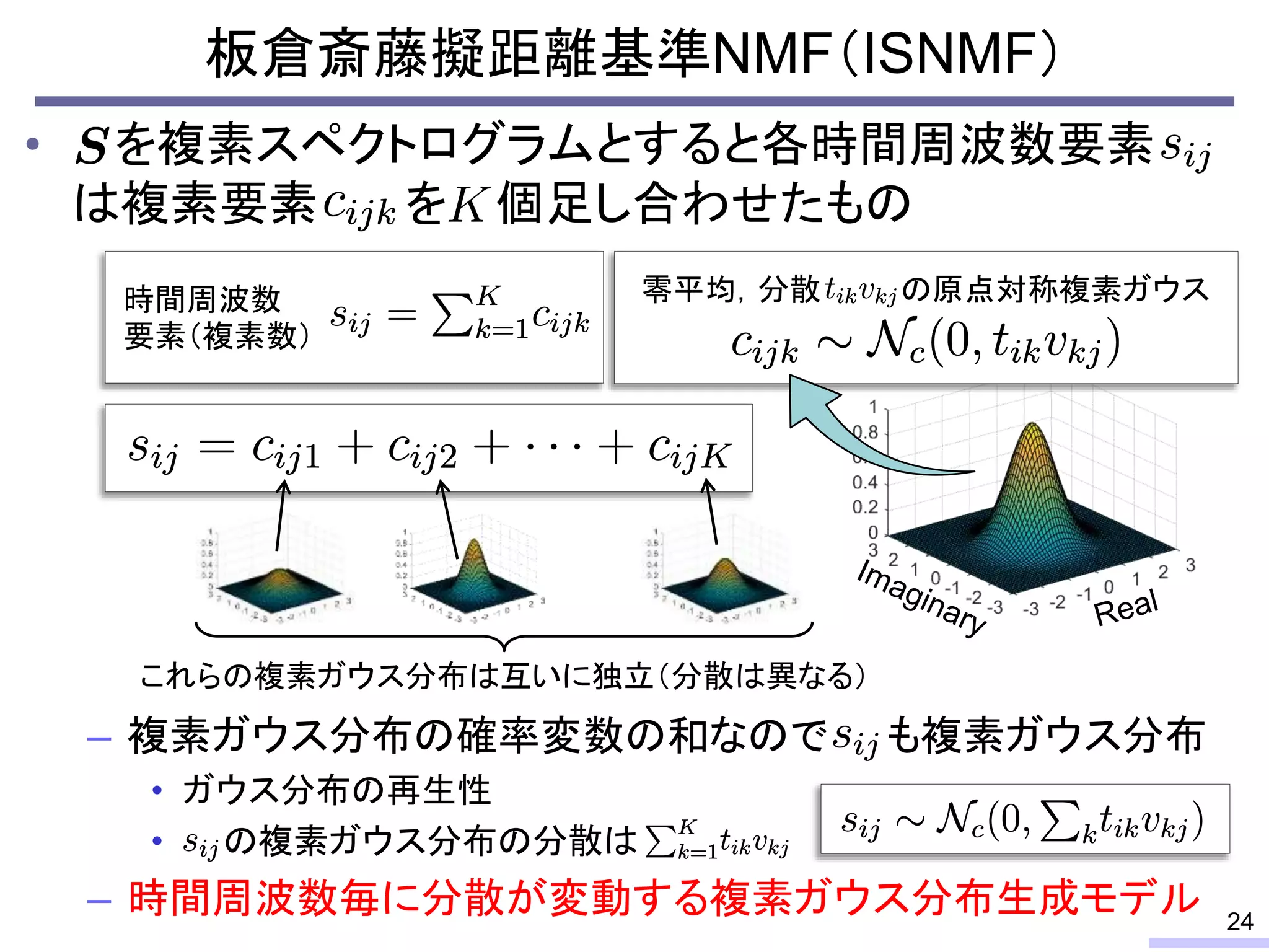 • を複素スペクトログラムとすると各時間周波数要素
は複素要素 を 個足し合わせたもの
– 複素ガウス分布の確率変数の和なので も複素ガウス分布
• ガウス分布の再生性
• の複素ガウス分布の分散は
– 時間周波数毎に分散が変動する複素ガウス分布生成モデル
板倉斎藤擬距離基準NMF（ISNMF）
24
これらの複素ガウス分布は互いに独立（分散は異なる）
零平均，分散 の原点対称複素ガウス
時間周波数
要素（複素数）
 