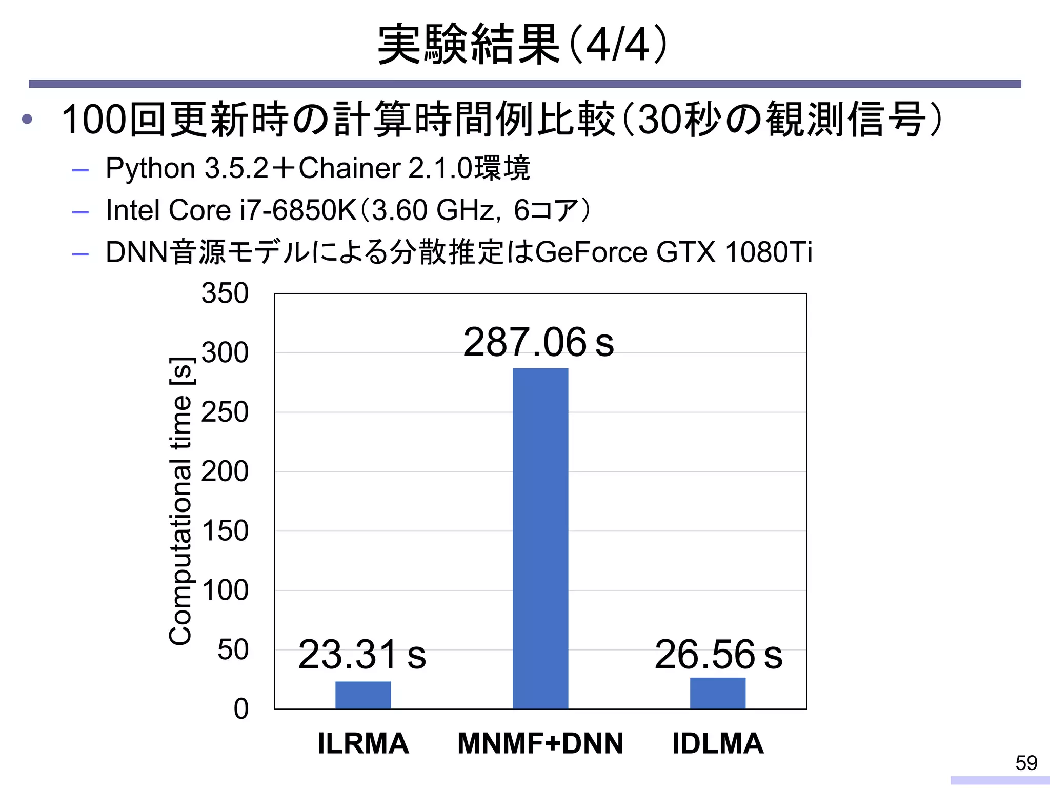• 100回更新時の計算時間例比較（30秒の観測信号）
– Python 3.5.2＋Chainer 2.1.0環境
– Intel Core i7-6850K（3.60 GHz，6コア）
– DNN音源モデルによる分散推定はGeForce GTX 1080Ti
実験結果（4/4）
59
0
50
100
150
200
250
300
350
ILRMA MNMF+DNN IDLMA
Computational
time
[s]
23.31 s 26.56 s
287.06 s
 