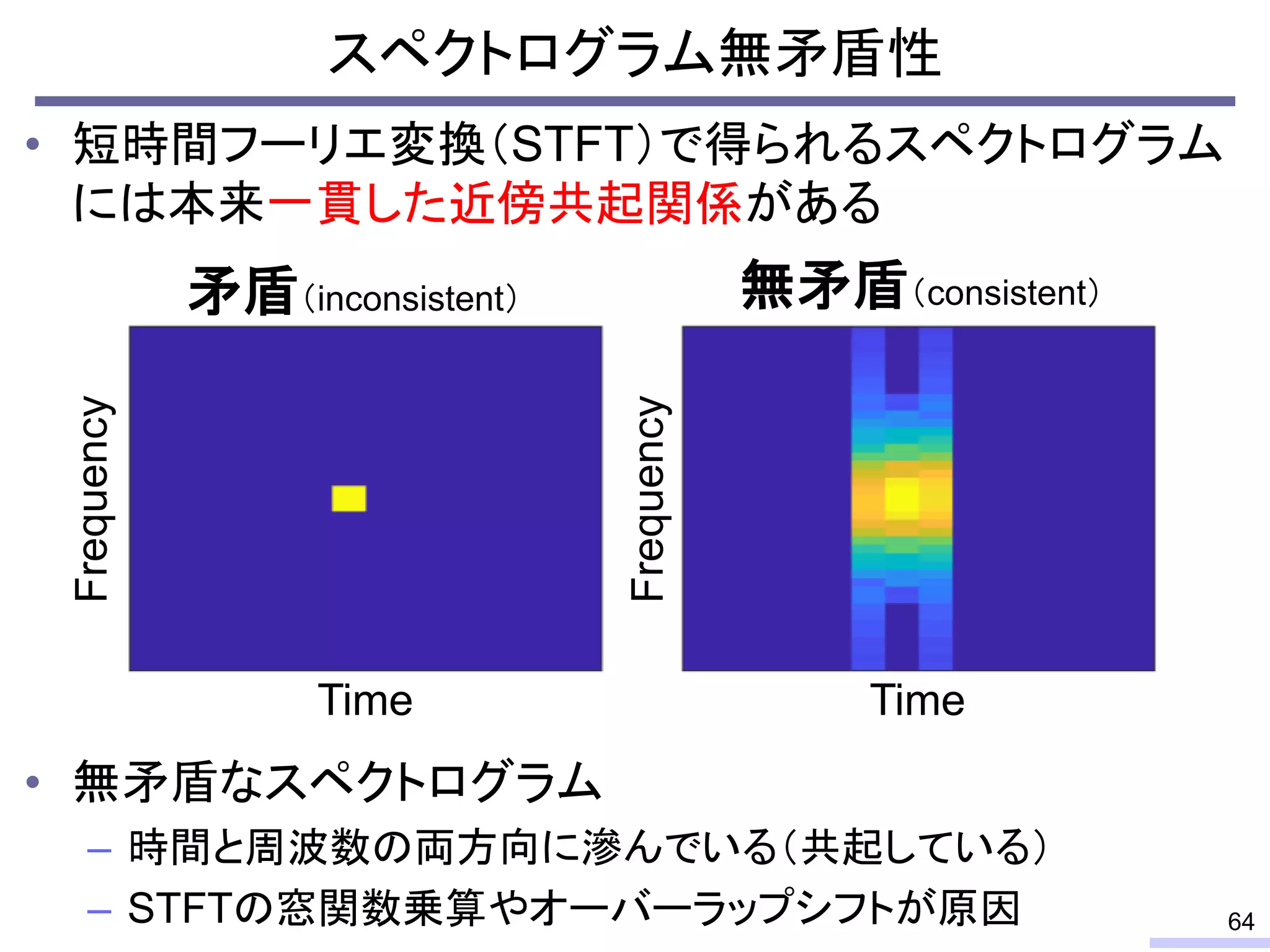 スペクトログラム無矛盾性
• 短時間フーリエ変換（STFT）で得られるスペクトログラム
には本来一貫した近傍共起関係がある
• 無矛盾なスペクトログラム
– 時間と周波数の両方向に滲んでいる（共起している）
– STFTの窓関数乗算やオーバーラップシフトが原因
矛盾（inconsistent） 無矛盾（consistent）
64
Frequency
Frequency
Time Time
 