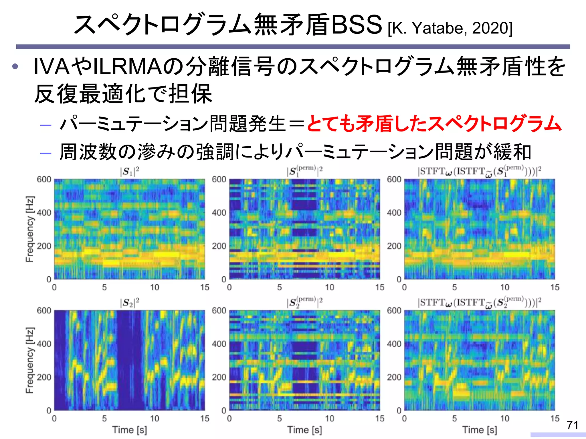 スペクトログラム無矛盾BSS [K. Yatabe, 2020]
• IVAやILRMAの分離信号のスペクトログラム無矛盾性を
反復最適化で担保
– パーミュテーション問題発生＝とても矛盾したスペクトログラム
– 周波数の滲みの強調によりパーミュテーション問題が緩和
71
 