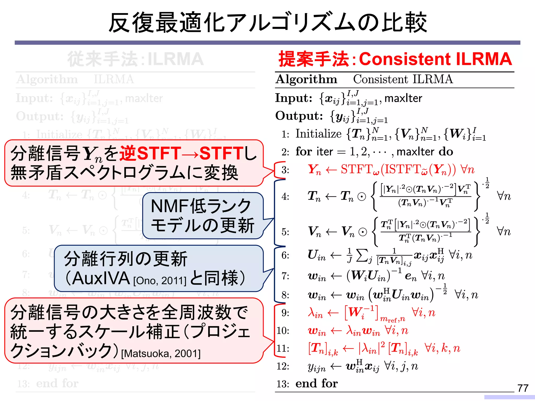 反復最適化アルゴリズムの比較
従来手法：ILRMA 提案手法：Consistent ILRMA
77
NMF低ランク
モデルの更新
分離行列の更新
（AuxIVA [Ono, 2011] と同様）
分離信号 を逆STFT→STFTし
無矛盾スペクトログラムに変換
分離信号の大きさを全周波数で
統一するスケール補正（プロジェ
クションバック）[Matsuoka, 2001]
 