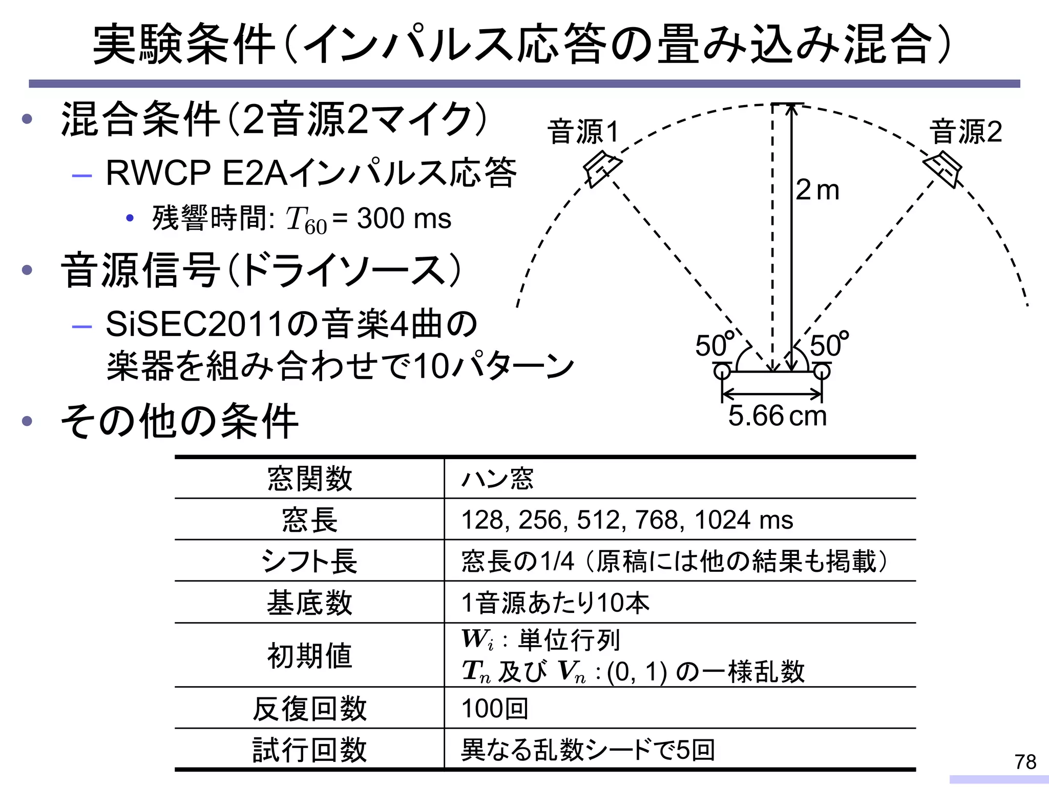 実験条件（インパルス応答の畳み込み混合）
• 混合条件（2音源2マイク）
– RWCP E2Aインパルス応答
• 残響時間: = 300 ms
• 音源信号（ドライソース）
– SiSEC2011の音楽4曲の
楽器を組み合わせで10パターン
• その他の条件
78
窓関数 ハン窓
窓長 128, 256, 512, 768, 1024 ms
シフト長 窓長の1/4 （原稿には他の結果も掲載）
基底数 1音源あたり10本
初期値
単位行列
及び (0, 1) の一様乱数
反復回数 100回
試行回数 異なる乱数シードで5回
2m
5.66cm
50
音源1 音源2
50
 