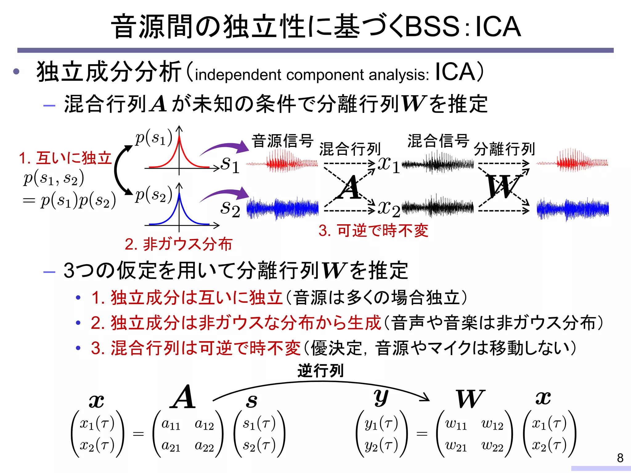 • 独立成分分析（independent component analysis: ICA）
– 混合行列 が未知の条件で分離行列 を推定
– 3つの仮定を用いて分離行列 を推定
• 1. 独立成分は互いに独立（音源は多くの場合独立）
• 2. 独立成分は非ガウスな分布から生成（音声や音楽は非ガウス分布）
• 3. 混合行列は可逆で時不変（優決定，音源やマイクは移動しない）
音源間の独立性に基づくBSS：ICA
8
混合行列
音源信号 混合信号
1. 互いに独立
2. 非ガウス分布
3. 可逆で時不変
分離行列
逆行列
 