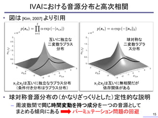 • 図は [Kim, 2007] より引用
• 球対称音源分布の（かなりざっくりとした）定性的な説明
– 周波数間で同じ時間変動を持つ成分を一つの音源として
まとめる傾向にある パーミュテーション問題の回避
IVAにおける音源分布と高次相関
15
x1とx2は互いに独立なラプラス分布
（条件付き分布はラプラス分布）
x1とx2は互いに無相関だが
依存関係がある
球対称な
二変数ラプラ
ス分布
互いに独立な
二変数ラプラス
分布
ｃ ｃ ｃ
 