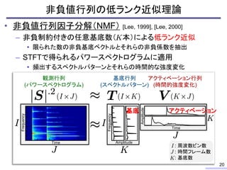 非負値行列の低ランク近似理論
• 非負値行列因子分解（NMF） [Lee, 1999], [Lee, 2000]
– 非負制約付きの任意基底数（ 本）による低ランク近似
• 限られた数の非負基底ベクトルとそれらの非負係数を抽出
– STFTで得られるパワースペクトログラムに適用
• 頻出するスペクトルパターンとそれらの時間的な強度変化
20
Amplitude Amplitude
観測行列
(パワースペクトログラム)
基底行列
(スペクトルパターン)
アクティベーション行列
(時間的強度変化)
Time
: 周波数ビン数
: 時間フレーム数
: 基底数
Time
Frequency
Frequency
基底 アクティベーション
 