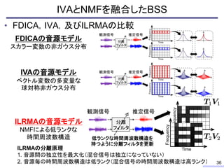 Frequency
Time
IVAとNMFを融合したBSS
• FDICA，IVA，及びILRMAの比較
36
Frequency
Time
FDICAの音源モデル
スカラー変数の非ガウス分布
IVAの音源モデル
ベクトル変数の多変量な
球対称非ガウス分布
ILRMAの音源モデル
NMFによる低ランクな
時間周波数構造 低ランクな時間周波数構造を
持つように分離フィルタを更新
観測信号 推定信号
分離
フィルタ
ILRMAの分離原理
1. 音源間の独立性を最大化（混合信号は独立になっていない）
2. 音源毎の時間周波数構造は低ランク（混合信号の時間周波数構造は高ランク）
 