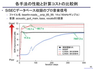 12
10
8
6
4
2
0
-2
SDR
improvement
[dB]
400
300
200
100
0
Iteration steps
IVA
MNMF
ILRMA
ILRMA
• SiSECデータベース収録のプロ音楽信号
– ファイル名: bearlin-roads__snip_85_99，14 s（16kHzサンプル）
– 音源: acoustic_guit_main, bass, vocalsの3音源
各手法の性能と計算コストの比較例
45
（潜在変数無）
（潜在変数有）
11.5 s
15.1 s 60.7 s
7647.3 s
Poor
Good
補助関数IVA
 
